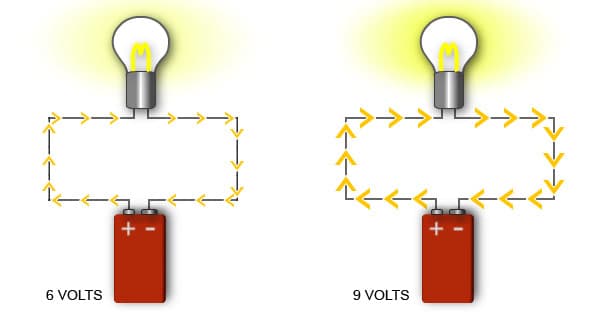 Voltage flow diagram