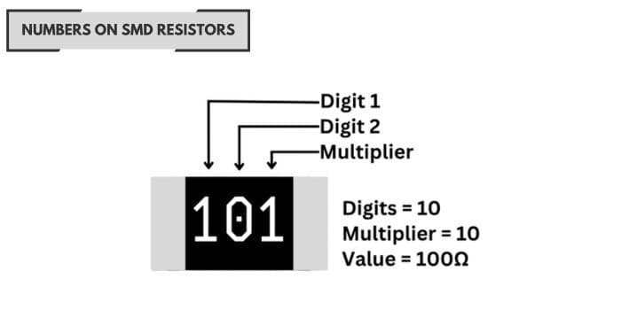 Resistor codes